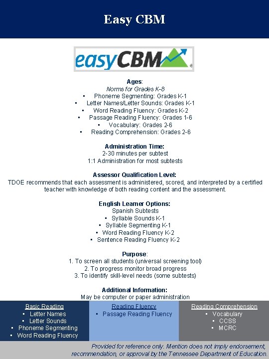 Easy CBM Ages: Norms for Grades K-8 • Phoneme Segmenting: Grades K-1 • Letter
