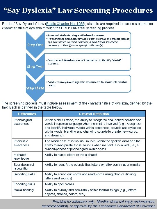 “Say Dyslexia” Law Screening Procedures Per the “Say Dyslexia” Law (Public Chapter No. 1058),