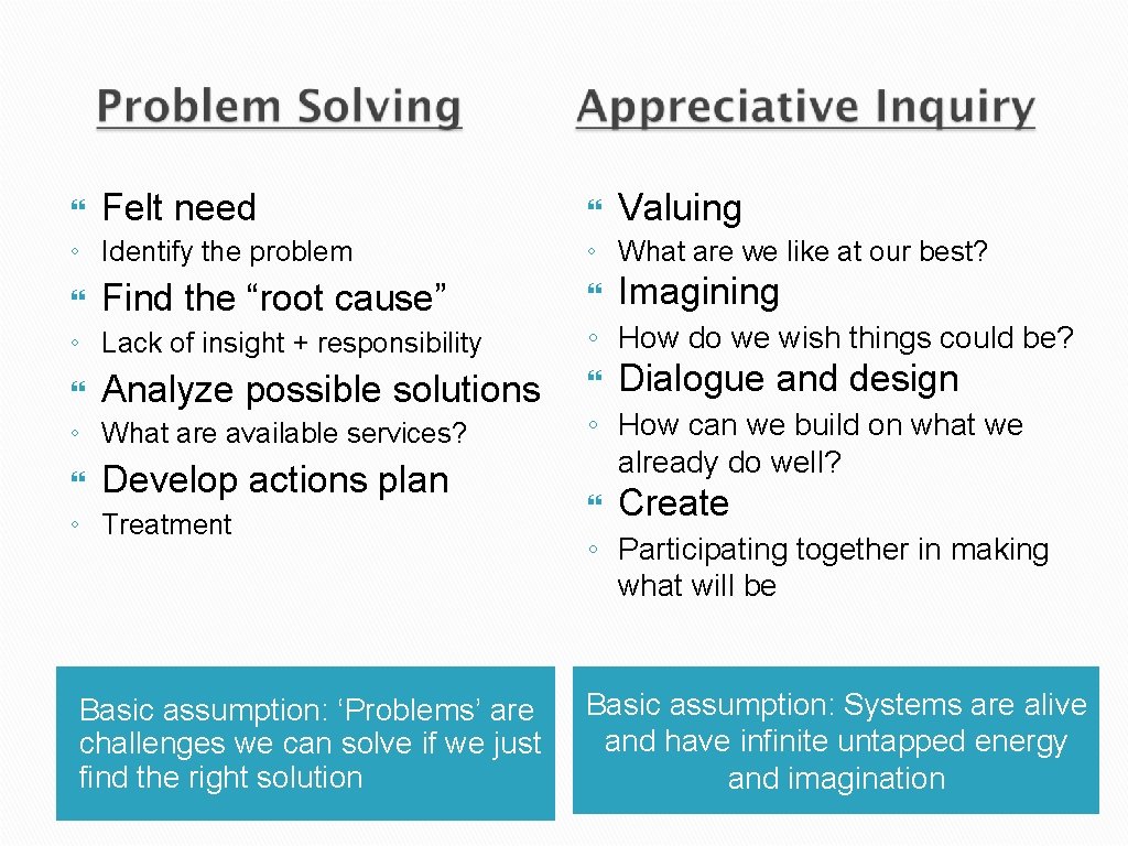 } Felt need ◦ Identify the problem } Find the “root cause” ◦ Lack