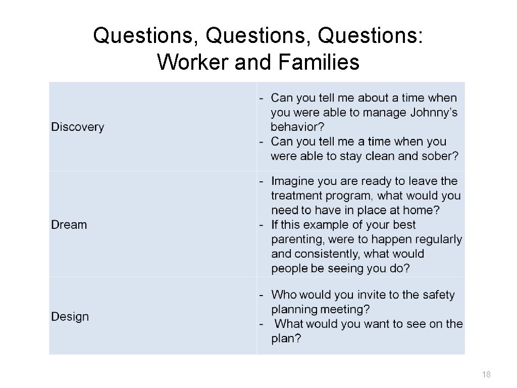 Questions, Questions: Worker and Families 18 