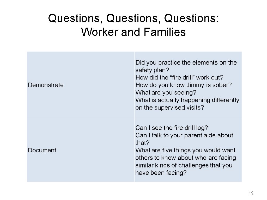 Questions, Questions: Worker and Families 19 