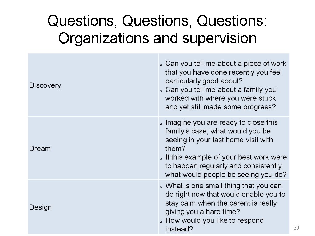 Questions, Questions: Organizations and supervision 20 