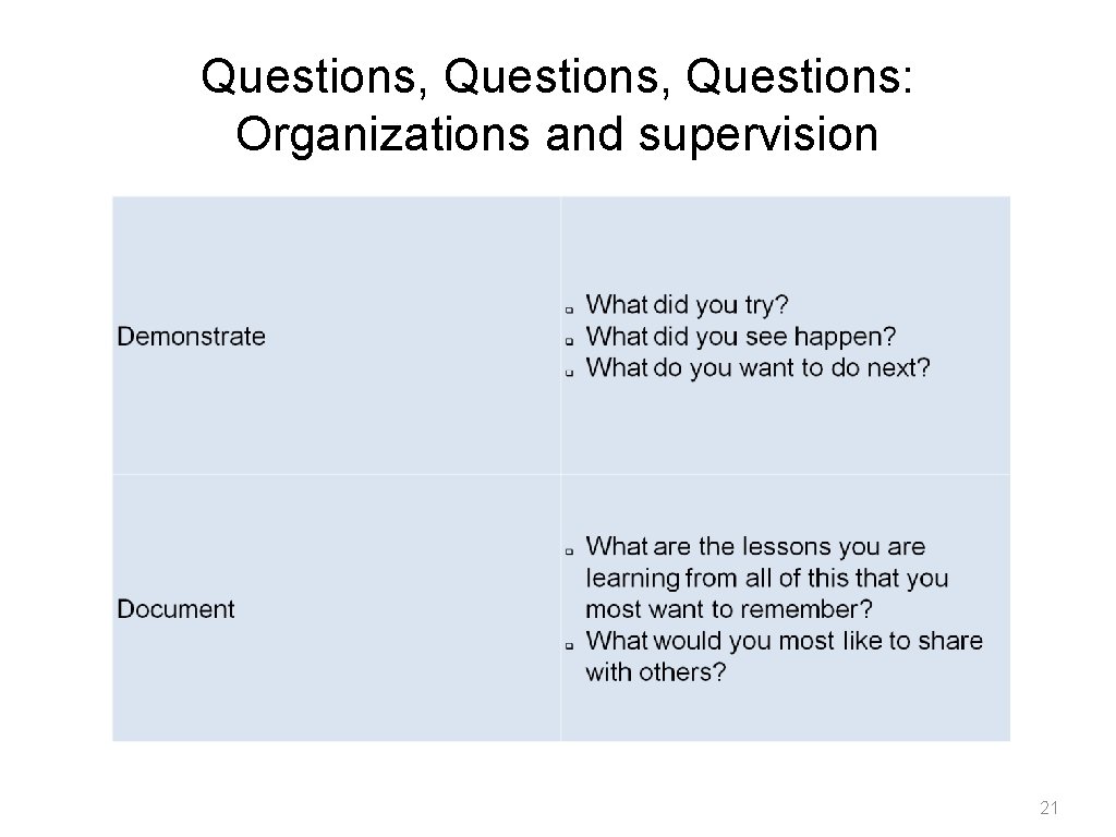 Questions, Questions: Organizations and supervision 21 