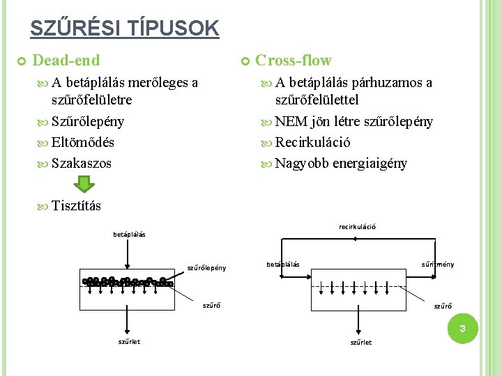 SZŰRÉSI TÍPUSOK Dead-end A betáplálás merőleges a szűrőfelületre Szűrőlepény Eltömődés Szakaszos Cross-flow A betáplálás