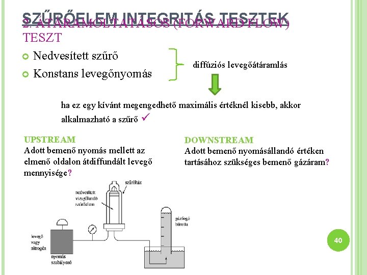 SZŰRŐELEM INTEGRITÁS TESZTEK 2. ÁTÁRAMOLTATÁSOS (FORWARD FLOW) TESZT Nedvesített szűrő Konstans levegőnyomás diffúziós levegőátáramlás