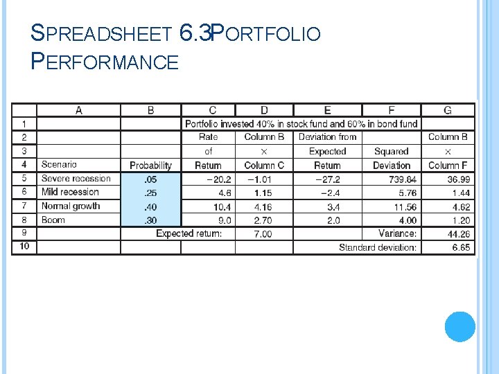 SPREADSHEET 6. 3 PORTFOLIO PERFORMANCE 