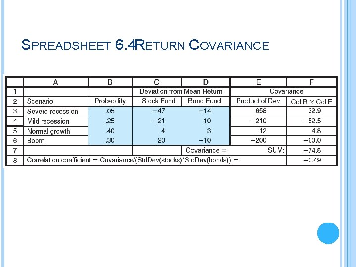 SPREADSHEET 6. 4 RETURN COVARIANCE 