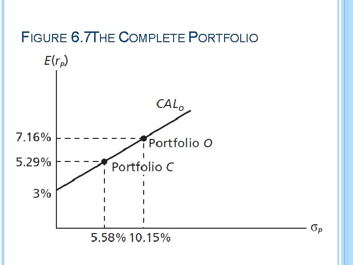 FIGURE 6. 7 THE COMPLETE PORTFOLIO 