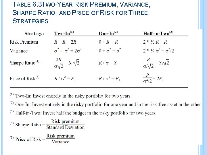 TABLE 6. 3 TWO-YEAR RISK PREMIUM, VARIANCE, SHARPE RATIO, AND PRICE OF RISK FOR