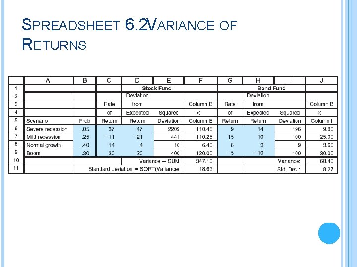 SPREADSHEET 6. 2 VARIANCE OF RETURNS 