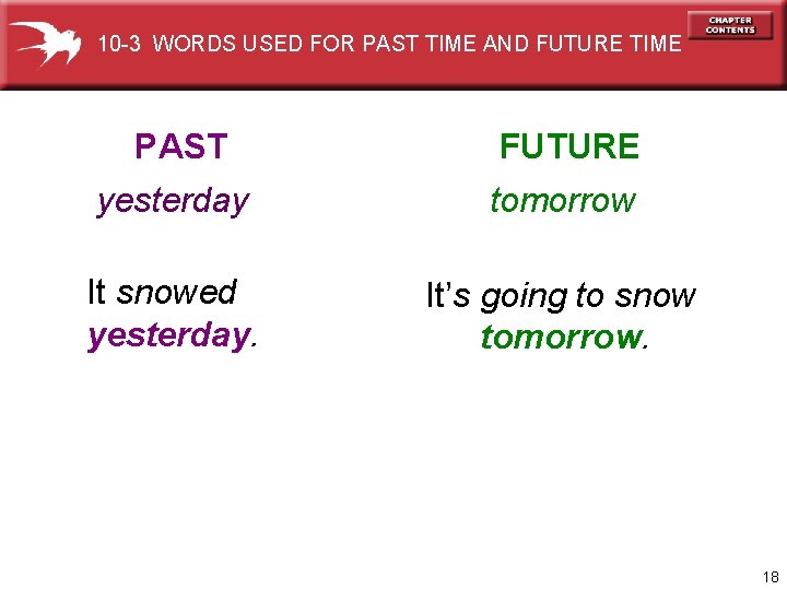 10 -3 WORDS USED FOR PAST TIME AND FUTURE TIME PAST FUTURE yesterday tomorrow