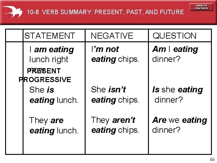 10 -8 VERB SUMMARY: PRESENT, PAST, AND FUTURE STATEMENT NEGATIVE QUESTION I am eating
