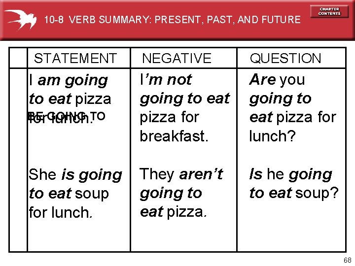 10 -8 VERB SUMMARY: PRESENT, PAST, AND FUTURE STATEMENT NEGATIVE QUESTION I am going