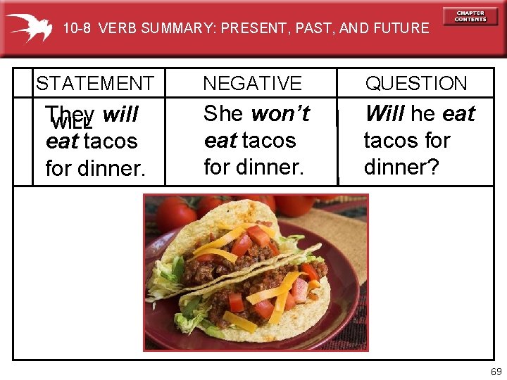 10 -8 VERB SUMMARY: PRESENT, PAST, AND FUTURE STATEMENT NEGATIVE QUESTION They WILL will