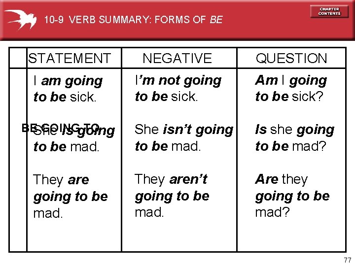 10 -9 VERB SUMMARY: FORMS OF BE STATEMENT NEGATIVE QUESTION I am going to