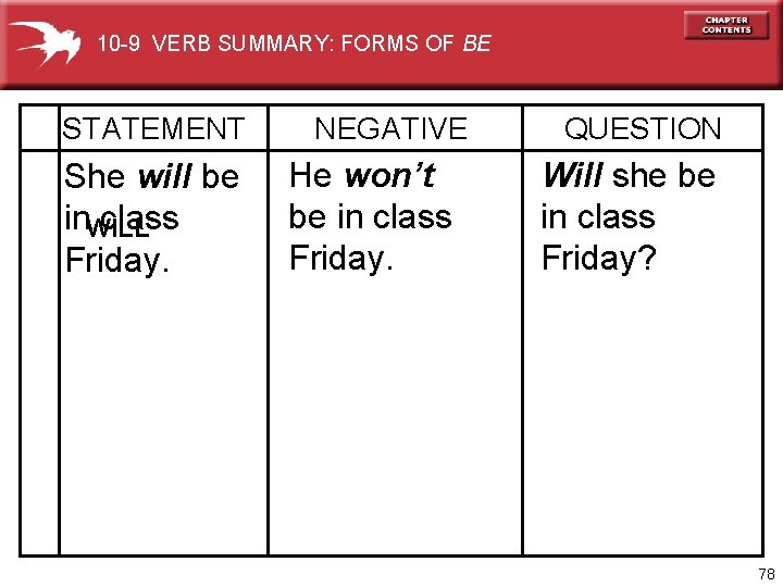 10 -9 VERB SUMMARY: FORMS OF BE STATEMENT She will be in. WILL class