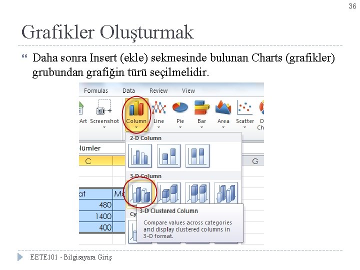 36 Grafikler Oluşturmak Daha sonra Insert (ekle) sekmesinde bulunan Charts (grafikler) grubundan grafiğin türü