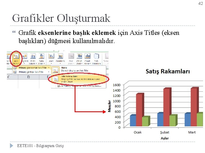 42 Grafikler Oluşturmak Grafik eksenlerine başlık eklemek için Axis Titles (eksen başlıkları) düğmesi kullanılmalıdır.