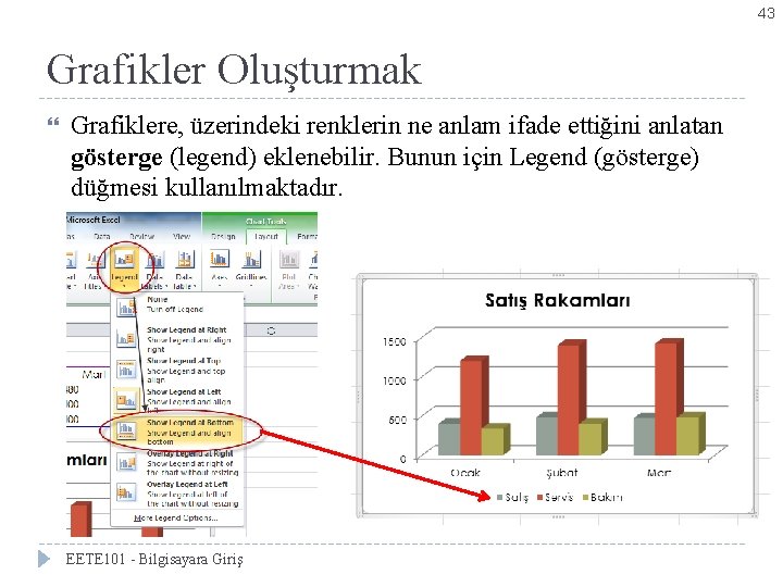 43 Grafikler Oluşturmak Grafiklere, üzerindeki renklerin ne anlam ifade ettiğini anlatan gösterge (legend) eklenebilir.