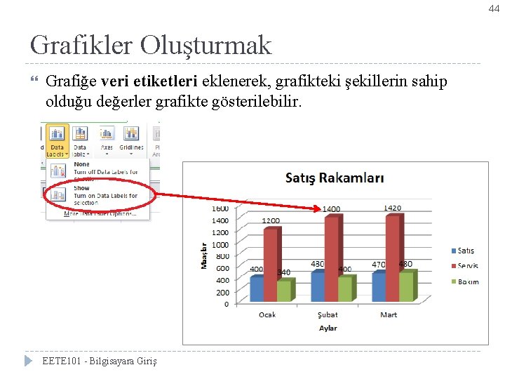 44 Grafikler Oluşturmak Grafiğe veri etiketleri eklenerek, grafikteki şekillerin sahip olduğu değerler grafikte gösterilebilir.