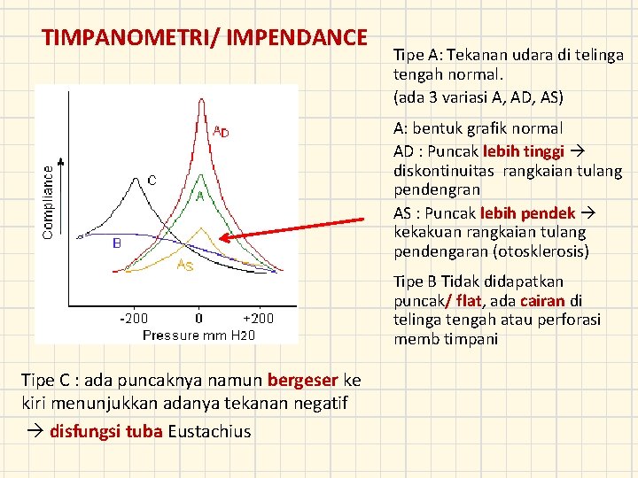 TIMPANOMETRI/ IMPENDANCE Tipe A: Tekanan udara di telinga tengah normal. (ada 3 variasi A,