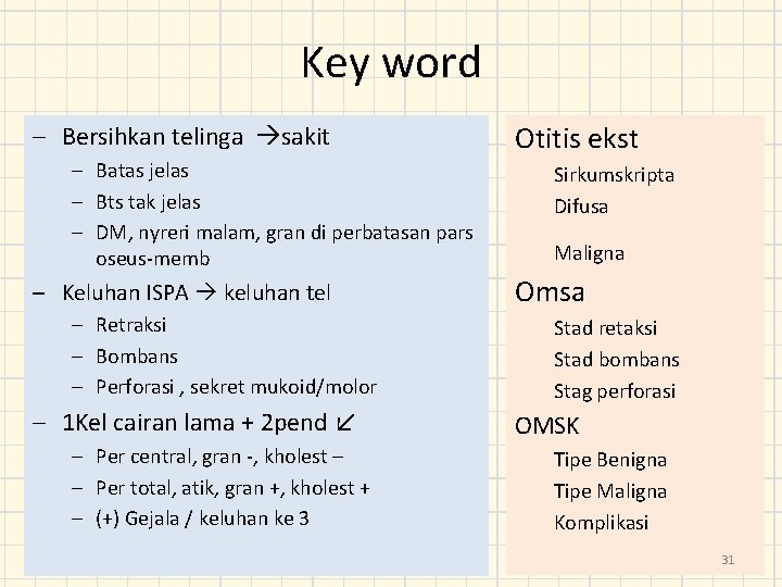 Key word ‒ Bersihkan telinga sakit ‒ Batas jelas ‒ Bts tak jelas ‒