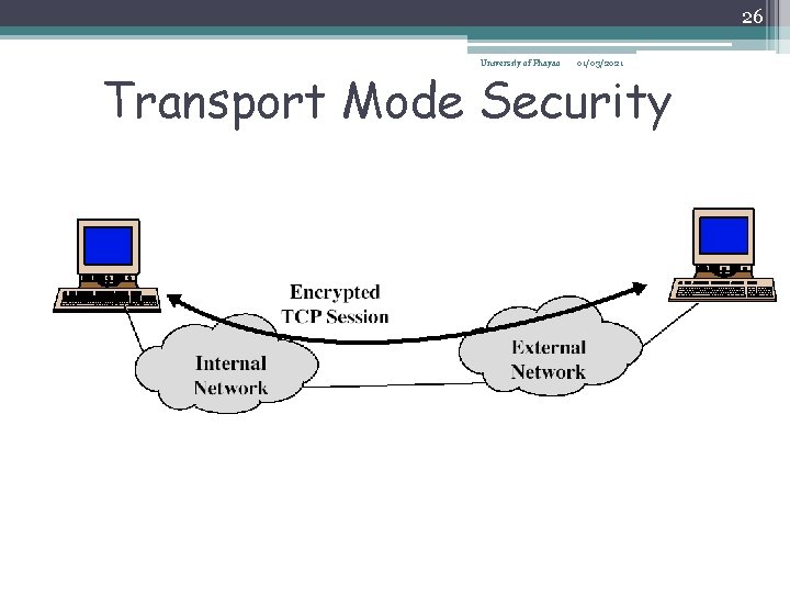 26 University of Phayao 01/03/2021 Transport Mode Security 