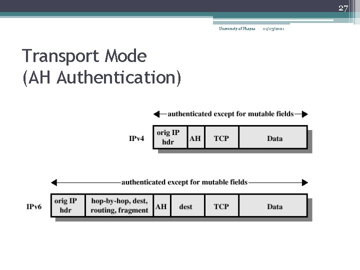 27 University of Phayao Transport Mode (AH Authentication) 01/03/2021 
