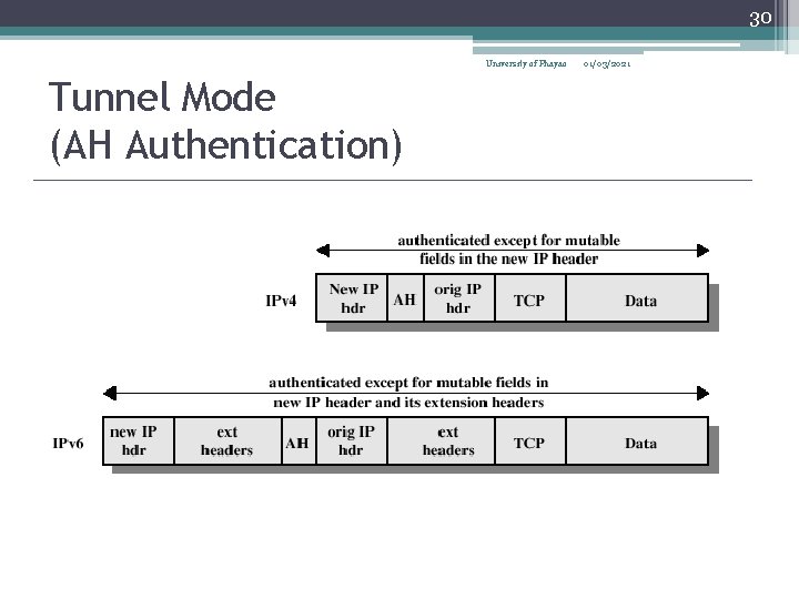 30 University of Phayao Tunnel Mode (AH Authentication) 01/03/2021 
