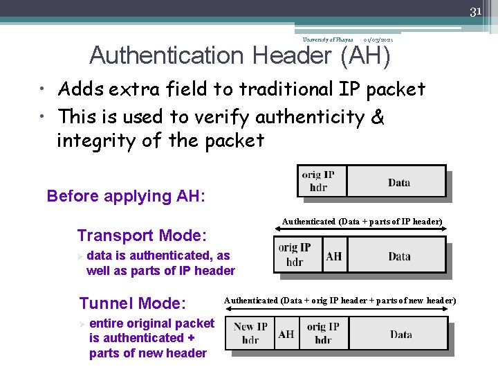 31 Authentication Header (AH) University of Phayao 01/03/2021 • Adds extra field to traditional