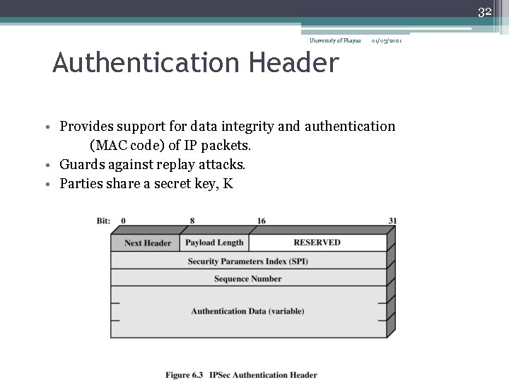 32 University of Phayao 01/03/2021 Authentication Header • Provides support for data integrity and