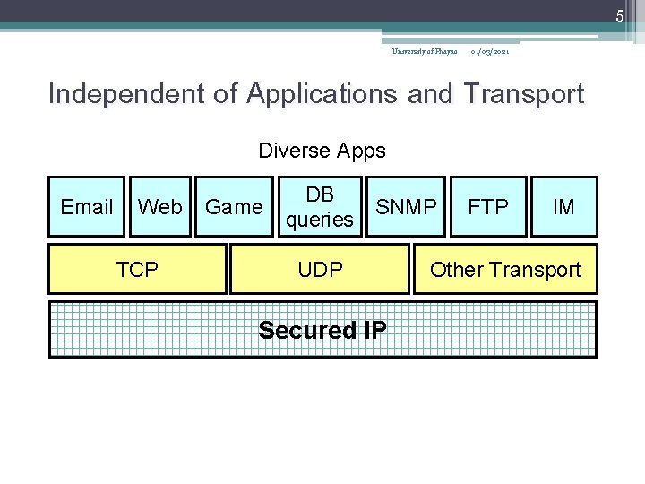 5 University of Phayao 01/03/2021 Independent of Applications and Transport Diverse Apps Email Web