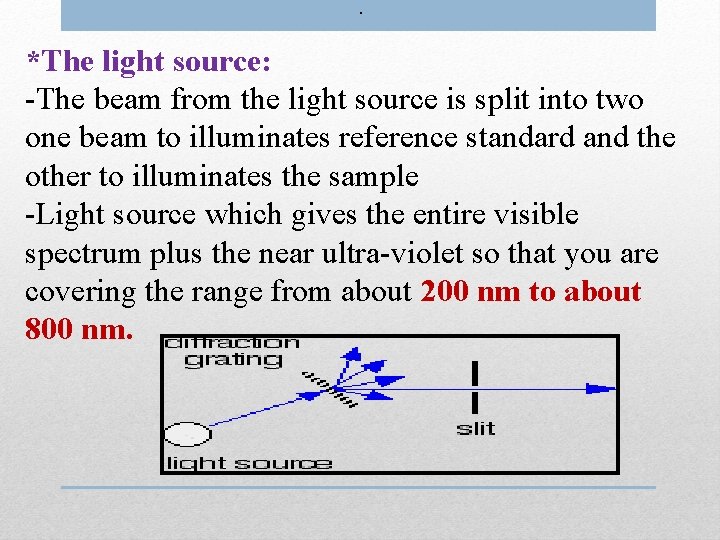 . *The light source: -The beam from the light source is split into two
