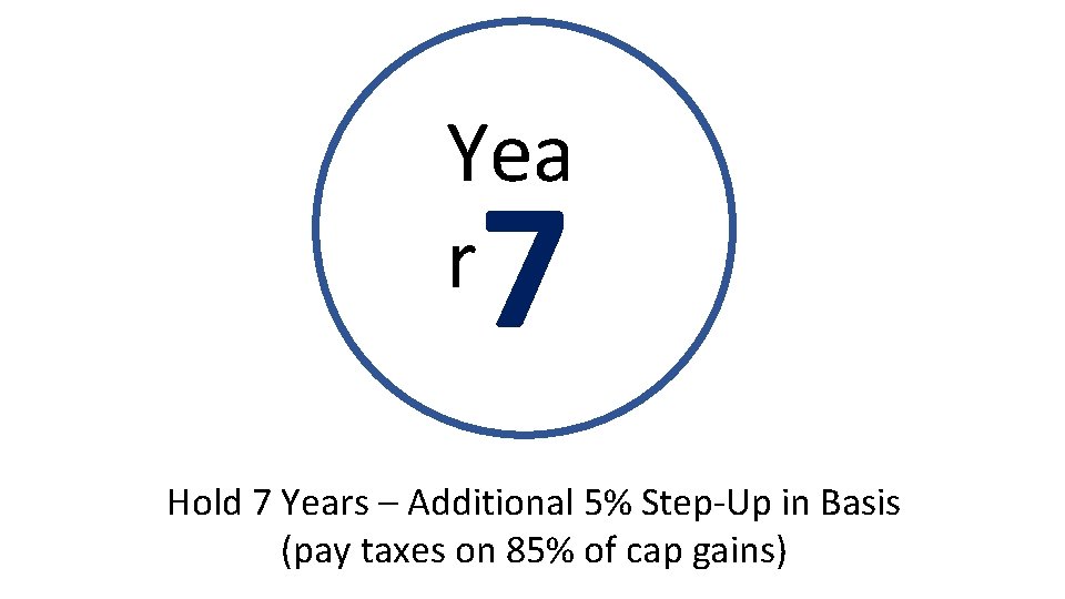 Yea r 7 % Hold 7 Years – Additional 5% Step-Up in Basis (pay