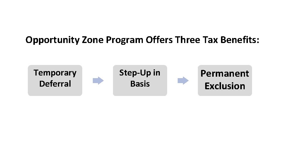Opportunity Zone Program Offers Three Tax Benefits: Temporary Deferral Step-Up in Basis Permanent Exclusion