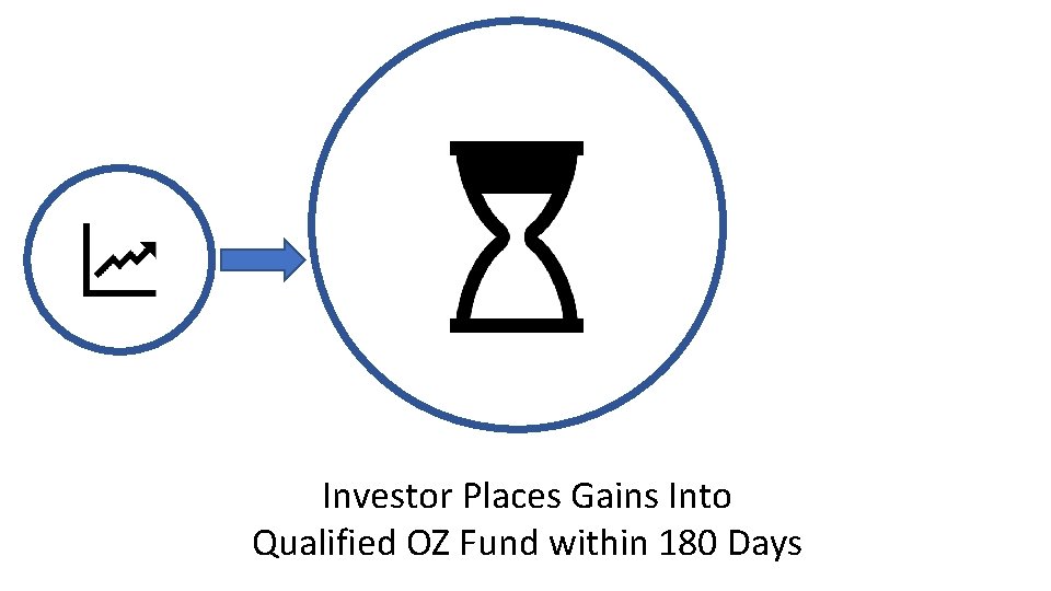 Investor Places Gains Into Qualified OZ Fund within 180 Days 