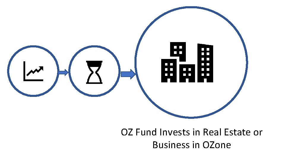 OZ Fund Invests in Real Estate or Business in OZone 