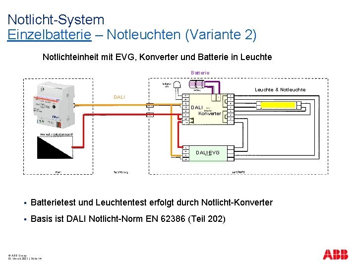 Notlicht-System Einzelbatterie – Notleuchten (Variante 2) Notlichteinheit mit EVG, Konverter und Batterie in Leuchte