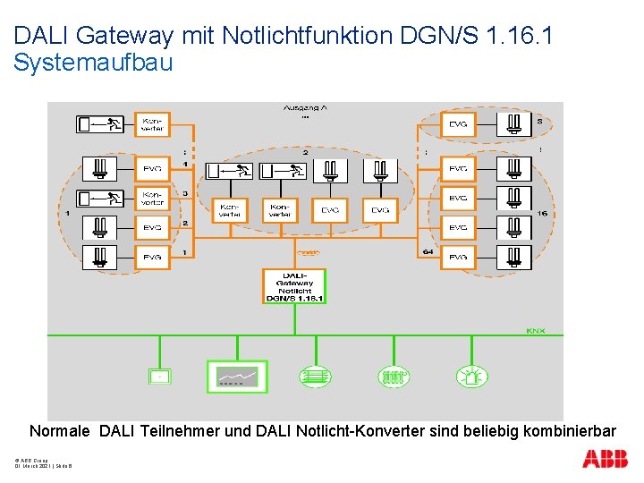 DALI Gateway mit Notlichtfunktion DGN/S 1. 16. 1 Systemaufbau Normale DALI Teilnehmer und DALI