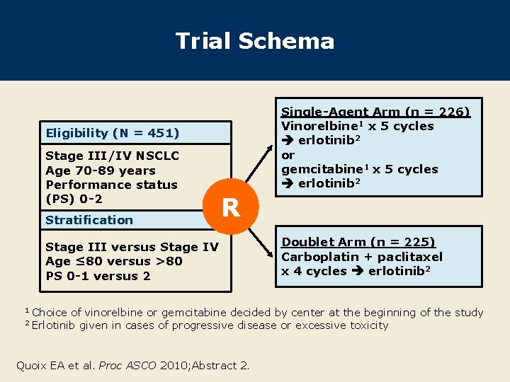 Trial Schema Single-Agent Arm (n = 226) Vinorelbine 1 x 5 cycles erlotinib 2