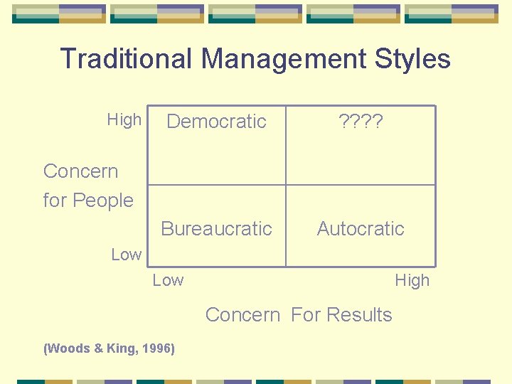 Traditional Management Styles High Democratic ? ? Bureaucratic Autocratic Concern for People Low High