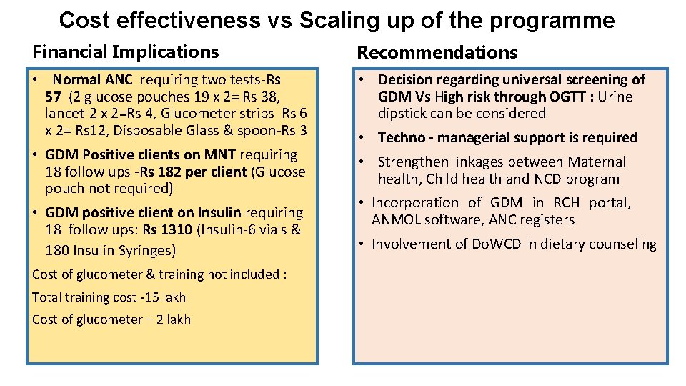 Cost effectiveness vs Scaling up of the programme Financial Implications Recommendations • Normal ANC