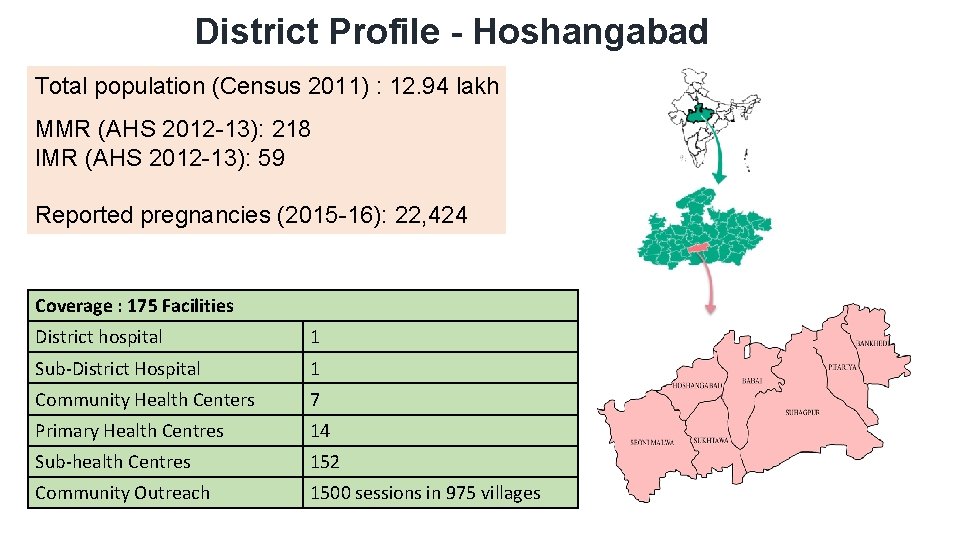 District Profile - Hoshangabad Total population (Census 2011) : 12. 94 lakh MMR (AHS
