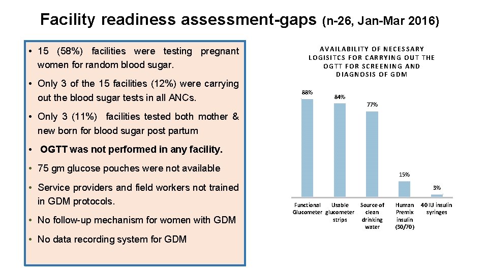 Facility readiness assessment-gaps (n-26, Jan-Mar 2016) • 15 (58%) facilities were testing pregnant women