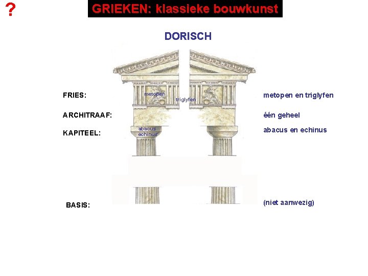 ? GRIEKEN: klassieke bouwkunst DORISCH FRIES: metopen triglyfen ARCHITRAAF: KAPITEEL: BASIS: metopen en triglyfen