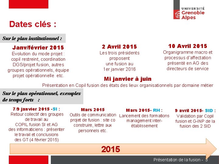 Dates clés : Sur le plan institutionnel : 2 Avril 2015 Janv/février 2015 Evolution