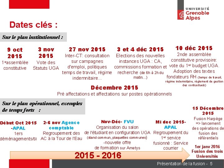 Dates clés : Sur le plan institutionnel : 9 oct 2015 3 nov 2015