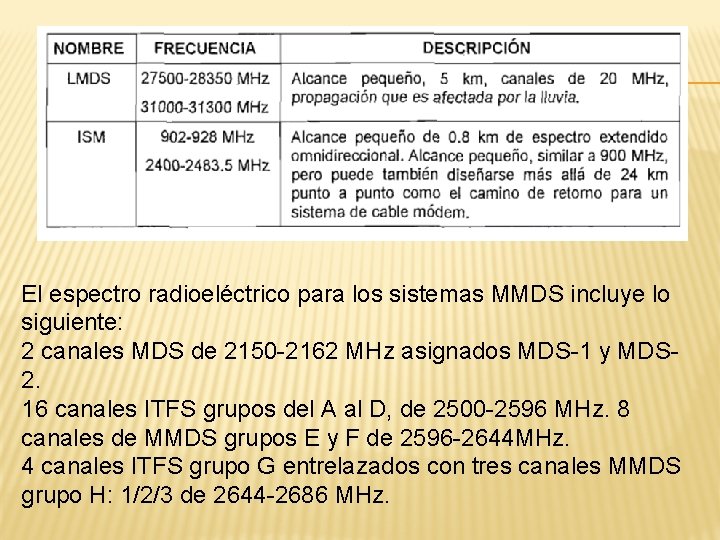 El espectro radioeléctrico para los sistemas MMDS incluye lo siguiente: 2 canales MDS de
