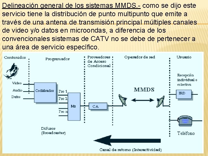 Delineación general de los sistemas MMDS. - como se dijo este servicio tiene la