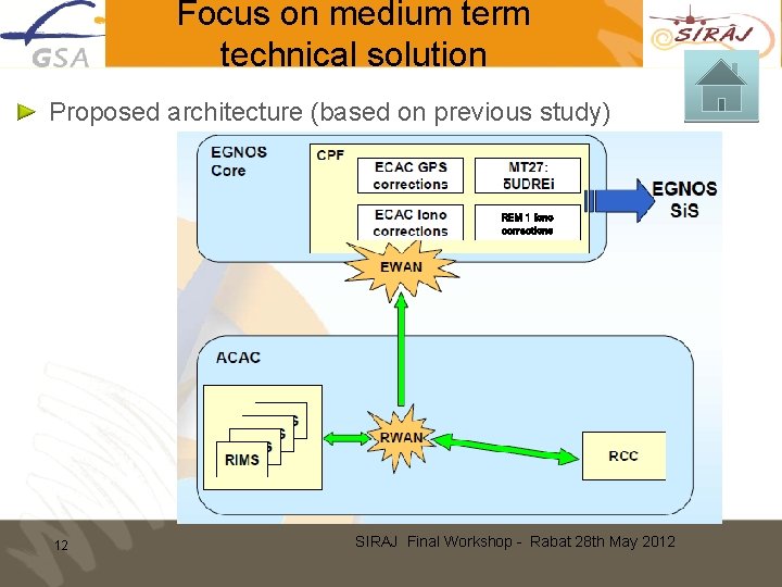 Focus on medium term technical solution Proposed architecture (based on previous study) REM 1